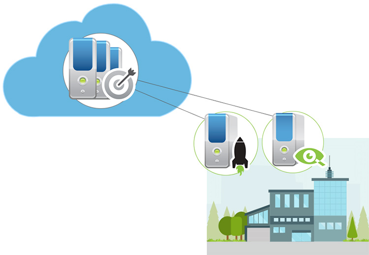 Login PI is Cloud Ready.