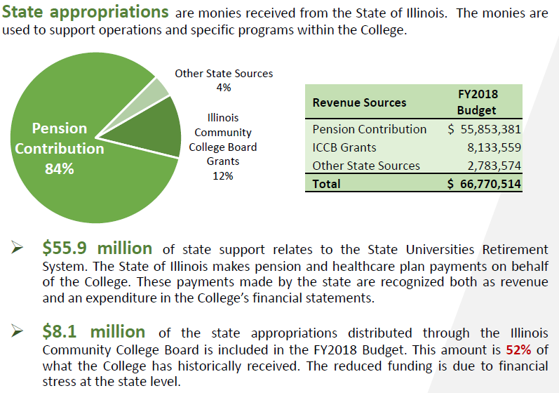 Tools and Resources: College of DuPage, IL.