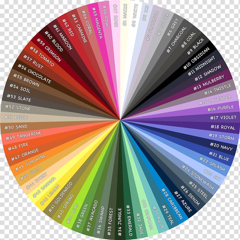 Color wheel RGB color model YouTube Color chart, world.