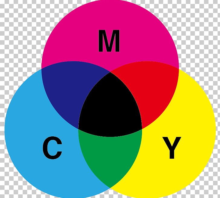 Pigment Subtractive Color Primary Color Light PNG, Clipart.
