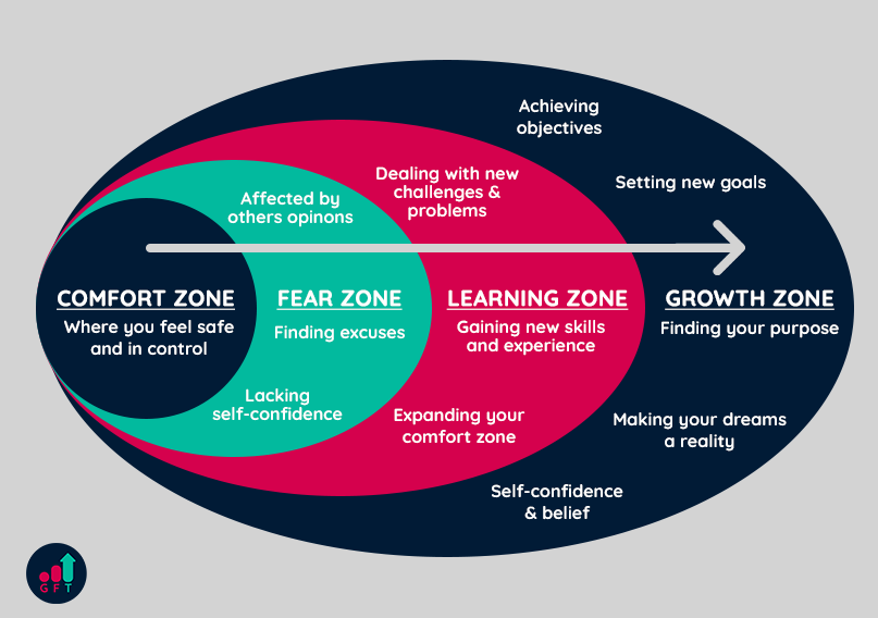 How to break out of your comfort zone.