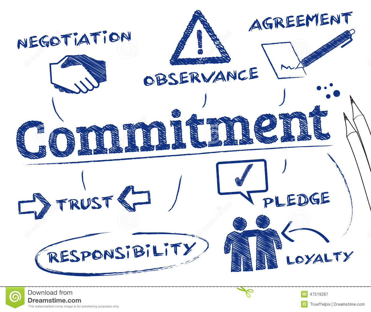 being committed