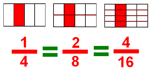 Equivalent fractions clipart.