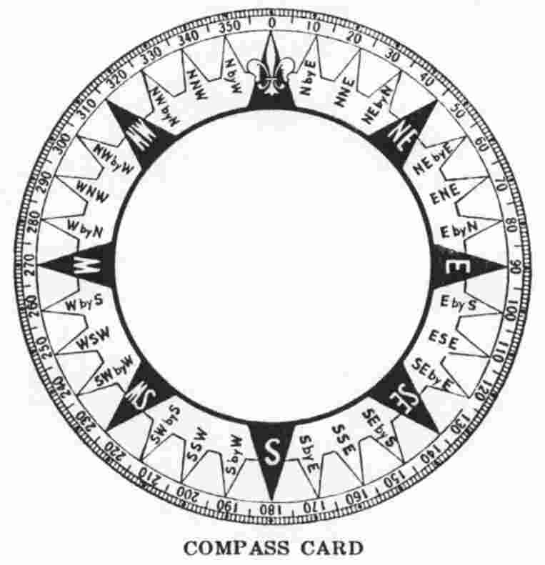 Compass Card Clipart 20 Free Cliparts Download Images On Clipground 2024 8097