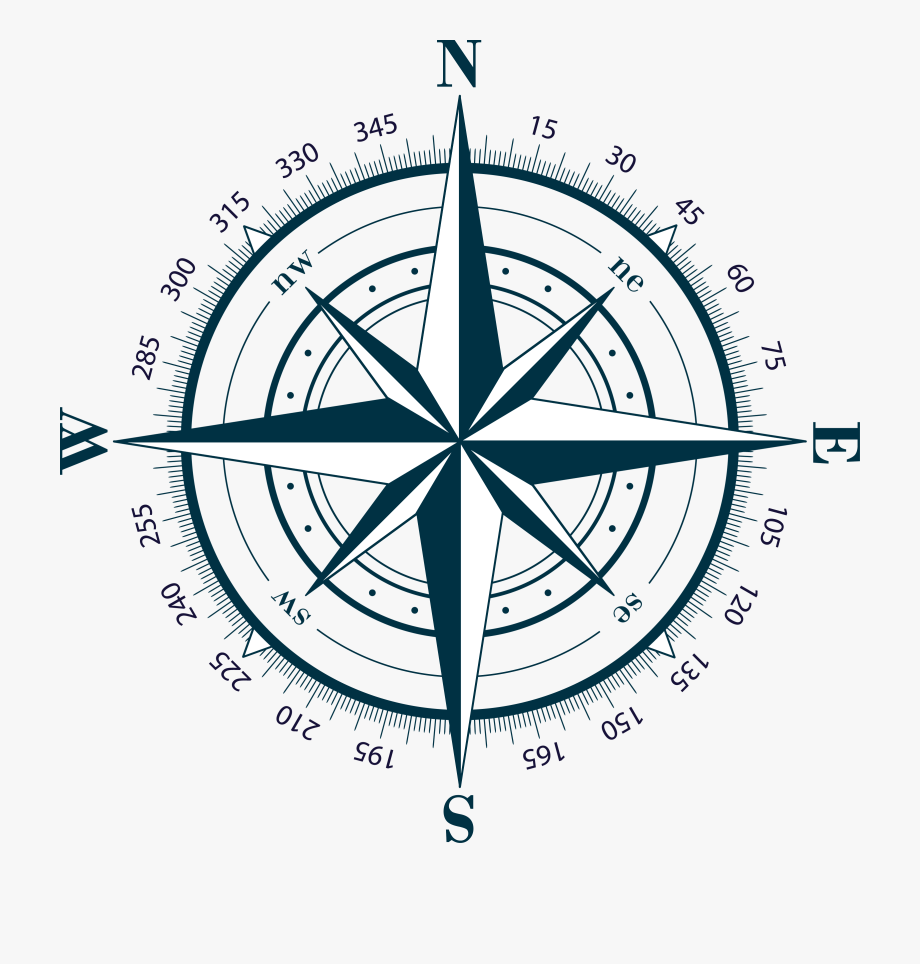 Compass Clipart Orientation.
