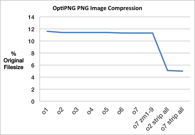 How to Maximize PNG Image Compression with OptiPNG.