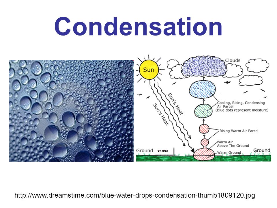 Condensation Diagram