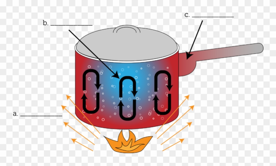 Bonfire Clipart Conduction.