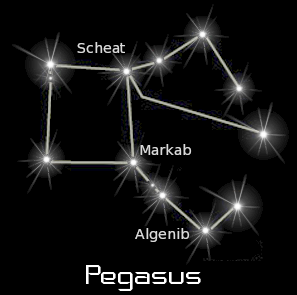 Free Constellations Clipart.