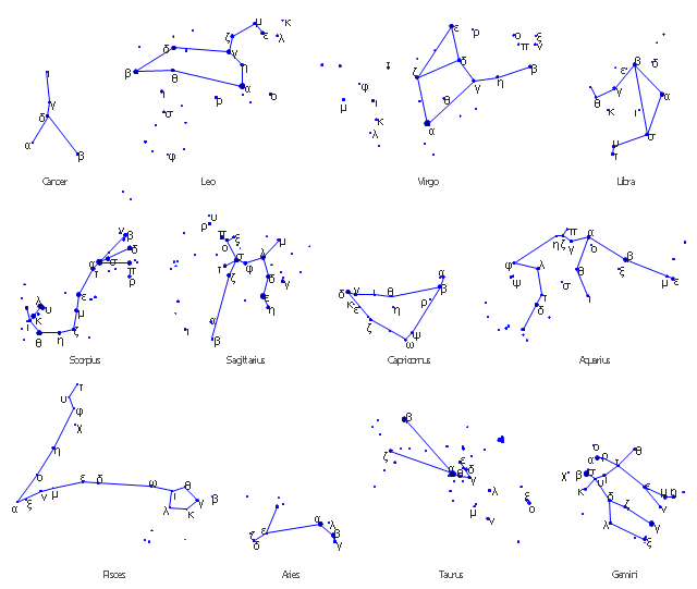 Constellation Chart.