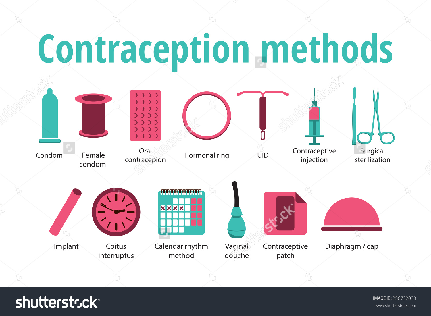 Pregnancy Icons Set Family Parenthood Contraception Stock Vector.