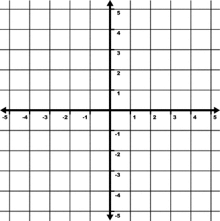 5 To 5 Coordinate Grid With Increments Labeled And Grid.
