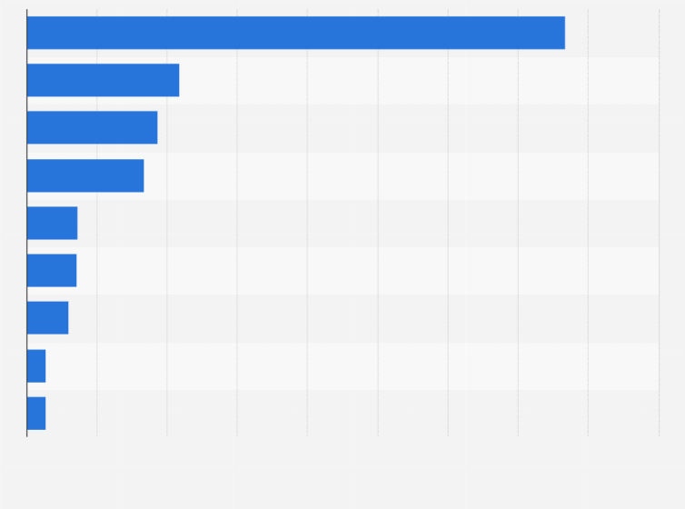 Hong Kong: gas oil, diesel oil and naphtha import volume by.