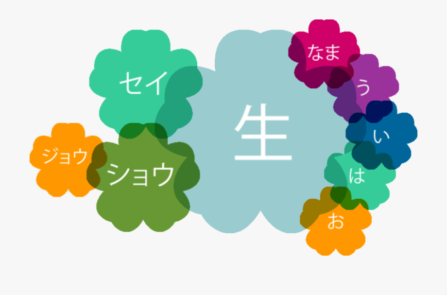 Kanshudo\'s Guide To Reading Japanese Kanji.