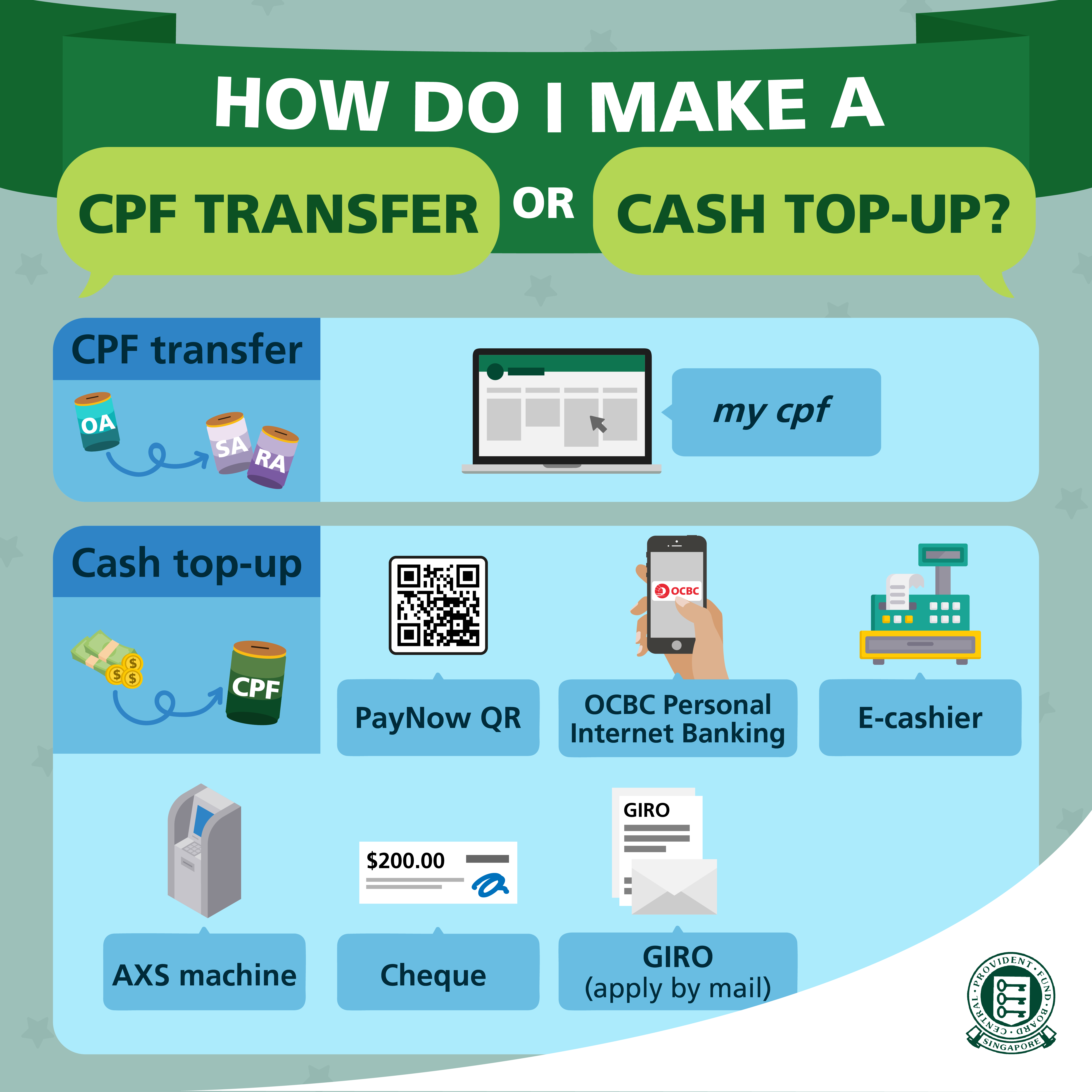 How Do I Make a CPF Transfer or Cash Top.