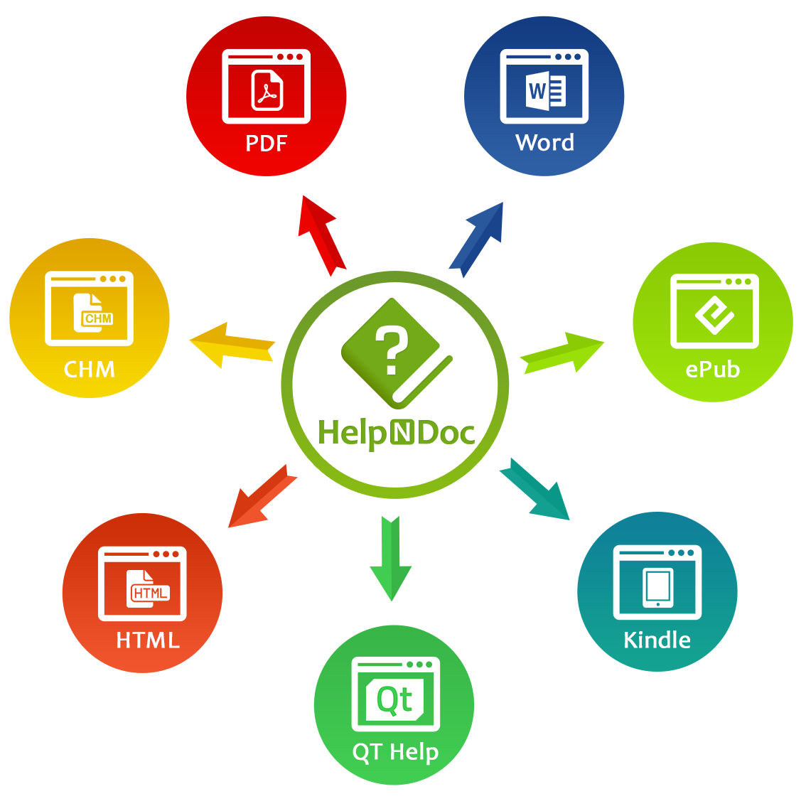 HelpNDoc Help Authoring Tool.