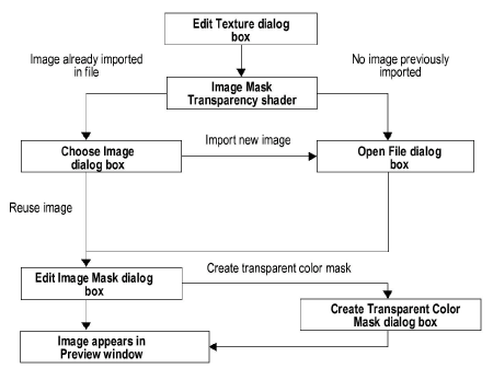 Importing Images for Transparency Shaders.