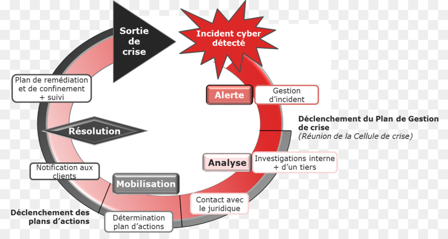 Crisis Management Text png download.