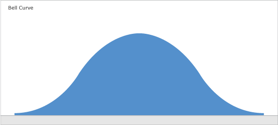 Normal Curve Clipart.