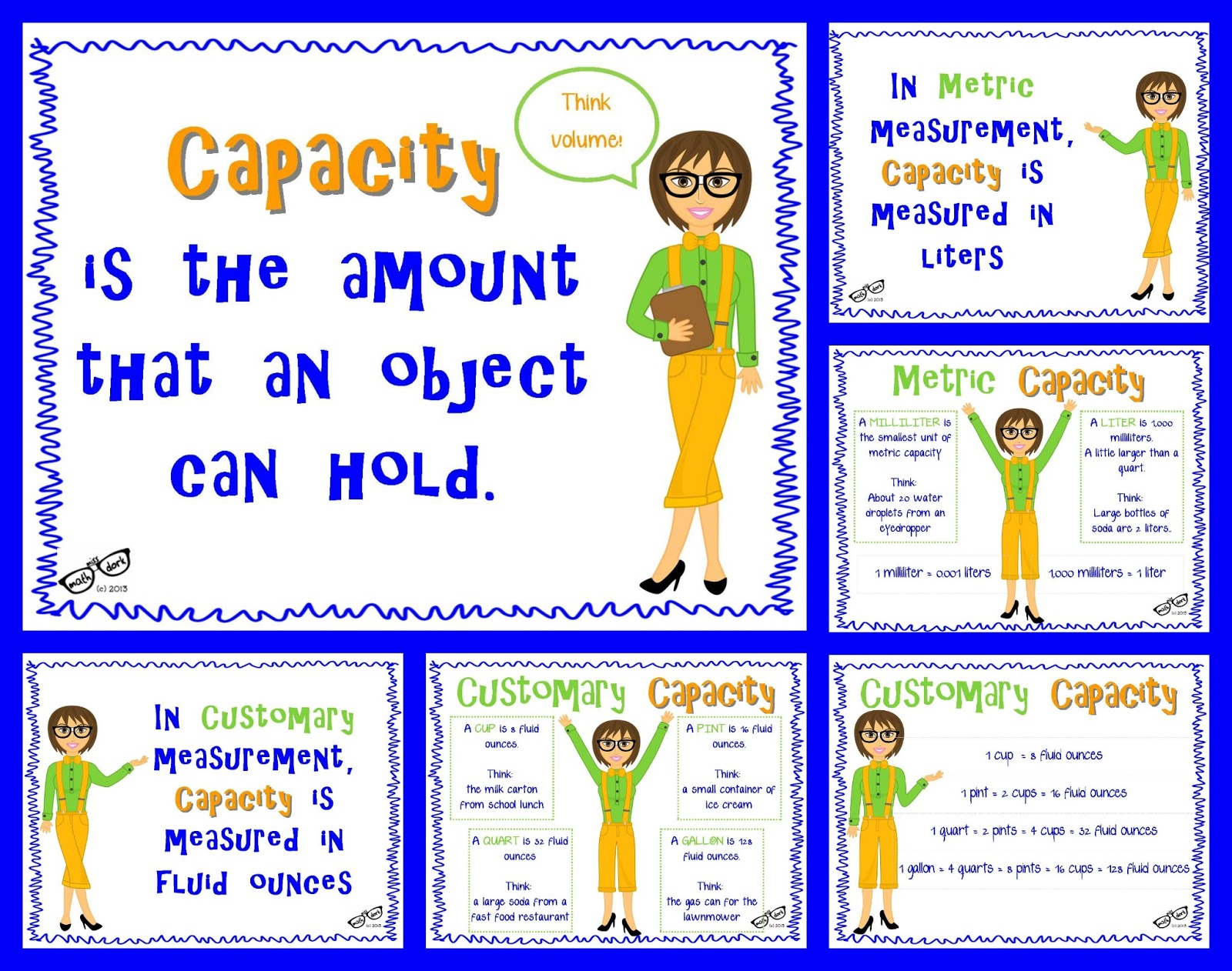 Metric And Customary Capacity Poster #Fdgk5r.