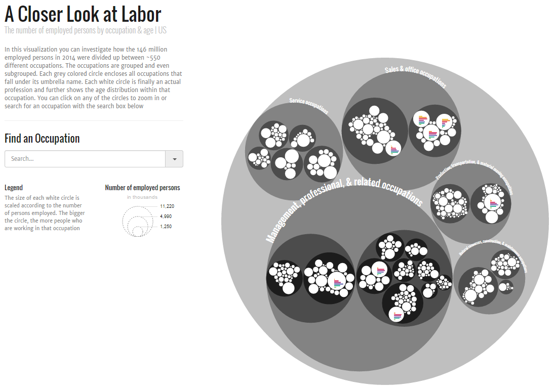 Learnings from a d3.js addict on starting with canvas.