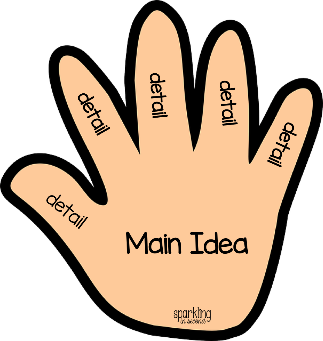 Other Term For Main Idea