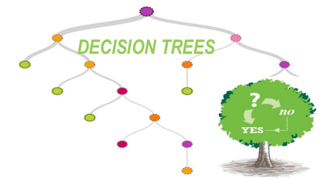 Decision Trees.
