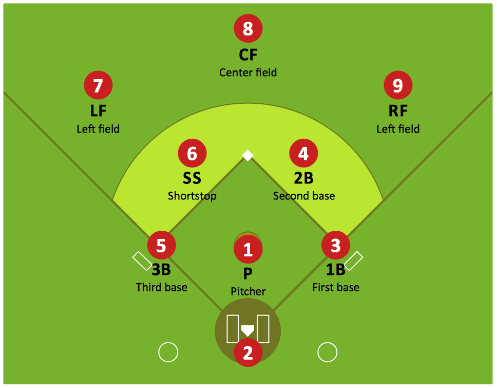 Defensive Strategy Diagram.