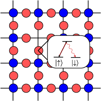 Tailored jump operators for purely dissipative quantum magnetism.