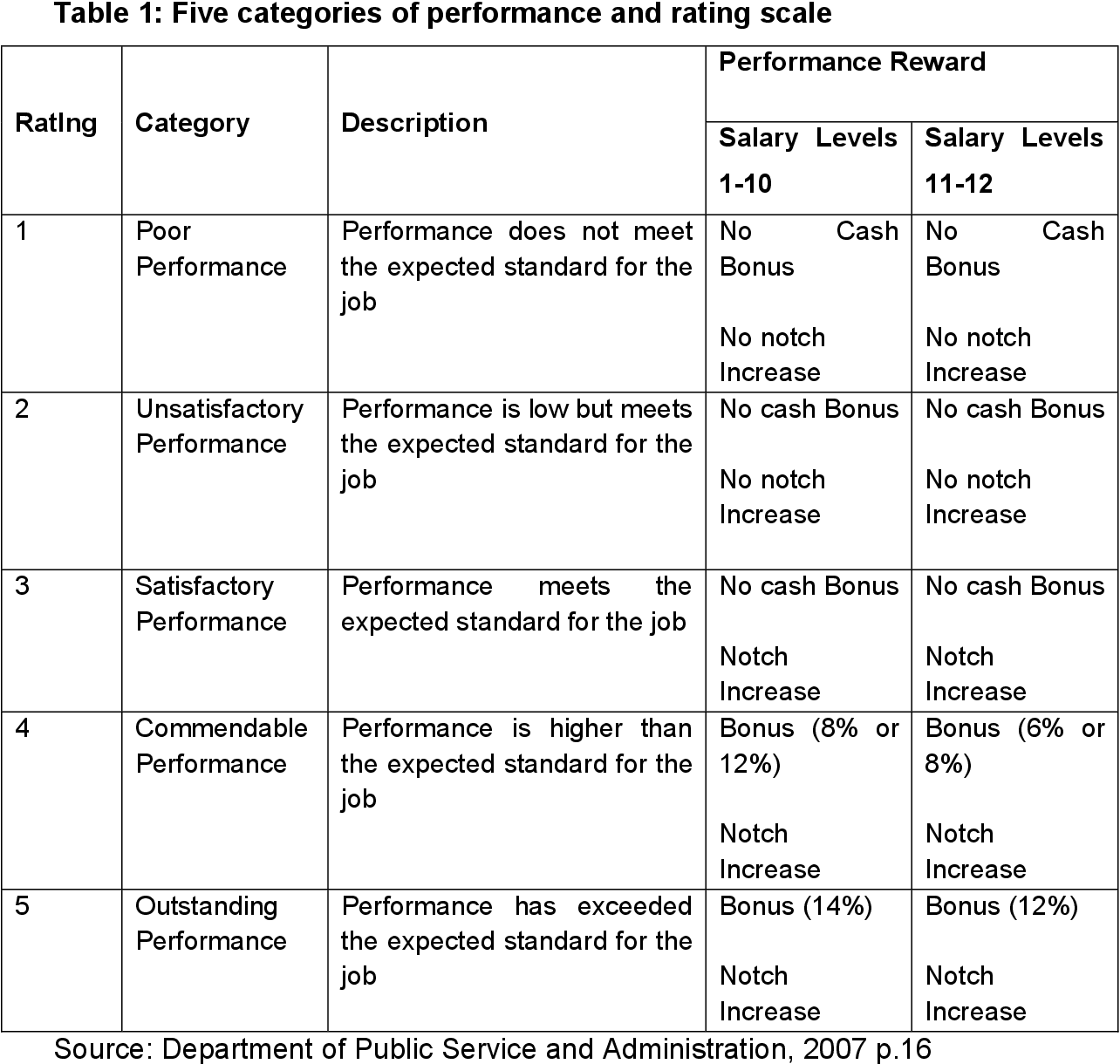 PDF] Implementation of the performance management system in the.
