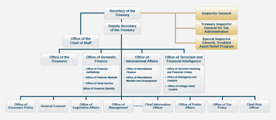 department-of-treasury-png-20-free-cliparts-download-images-on