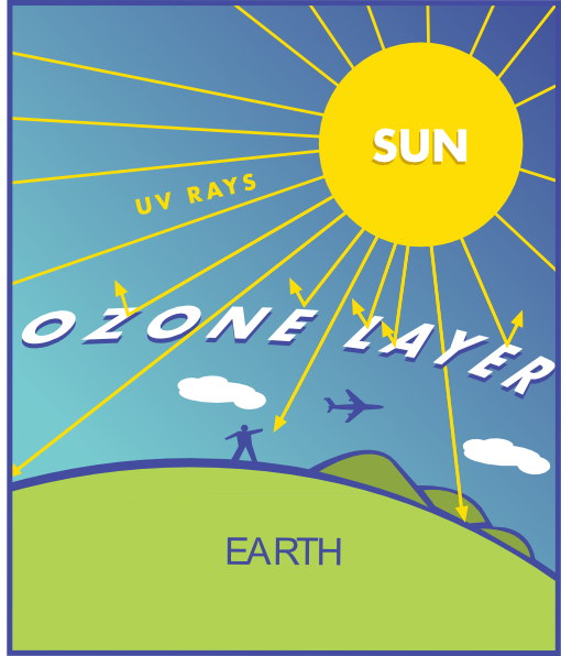 Ozone Layer Clip Art at Clker.com.