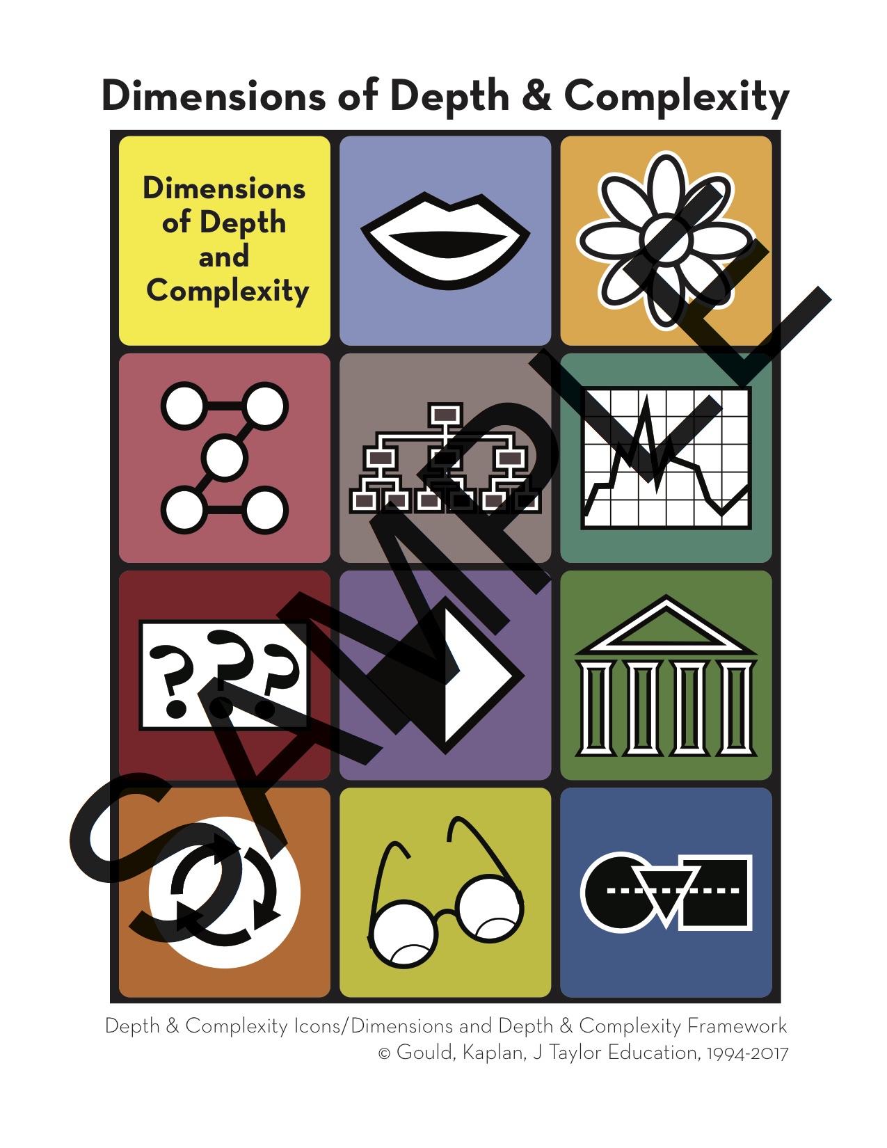 Depth And Complexity Icons Printable Printable World Holiday