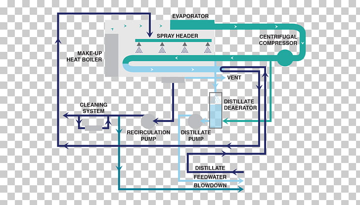 Distillation Vapor.