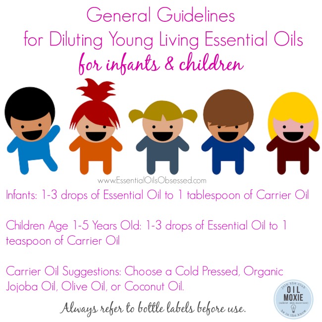 How to Dilute Essential Oils for Children and Adults.