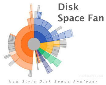 Disc space