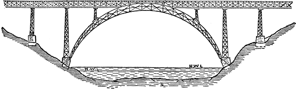 Douro Viaduct.