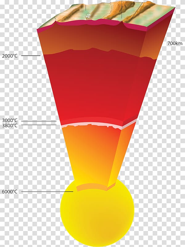 Crust Earth Inner core Outer core Asthenosphere, earth.