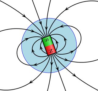 Magnetic field clipart.