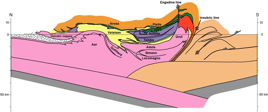 Geology of the Alps Part 1: General remarks; Austroalpine nappes.