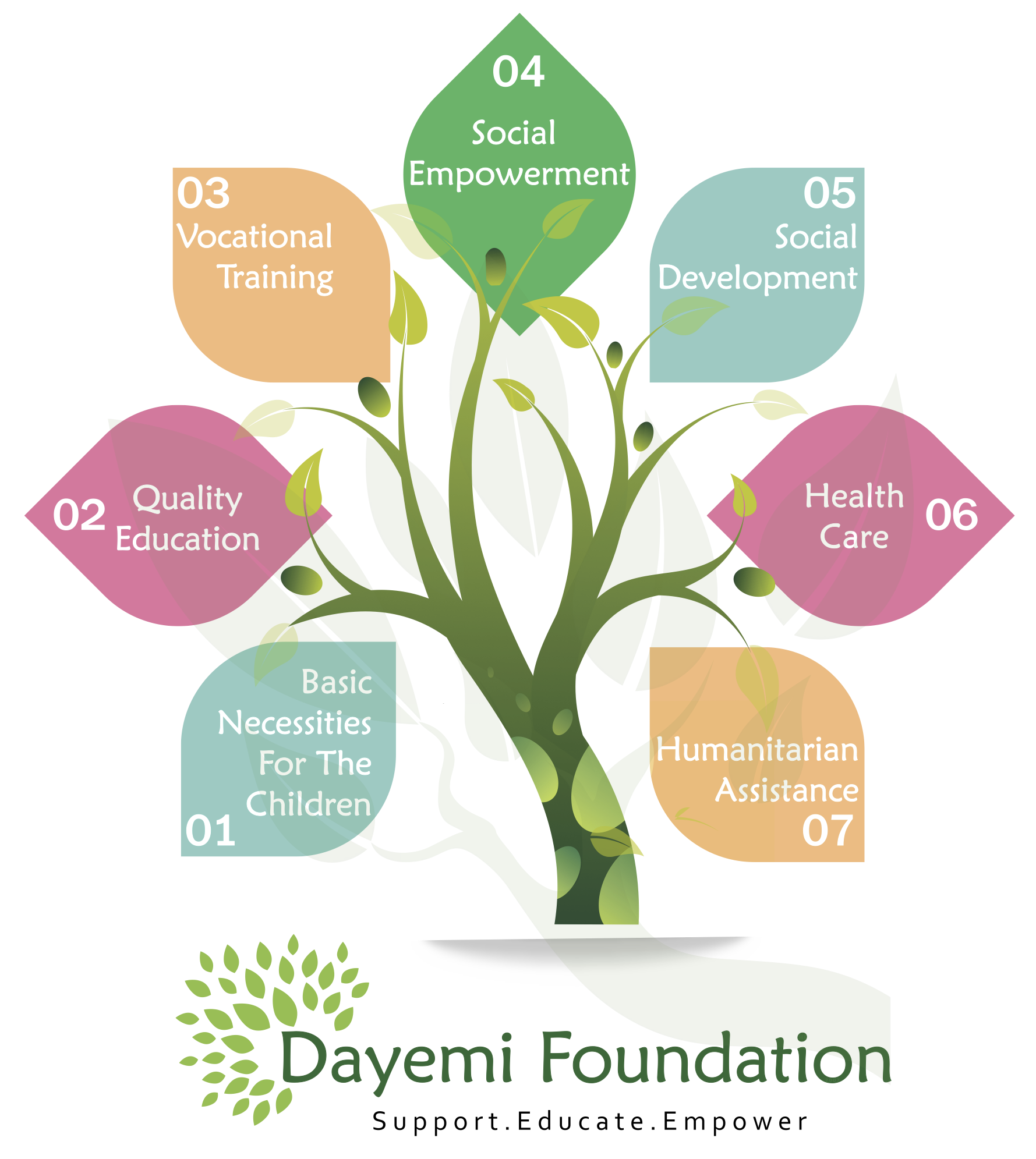 File:Dayemi Foundation Tree.png.