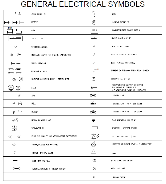 Downloadable Electrical Symbols