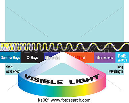 Clipart of Light waves.