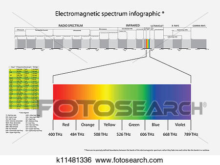 Electromagnetic spectrum Clip Art.