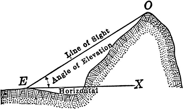 Angle of Elevation.