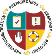 Free Emergency Preparedness Cliparts, Download Free Clip Art.