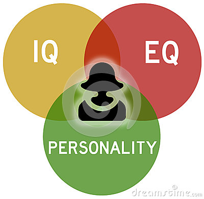 emotional intelligence clipart free 8