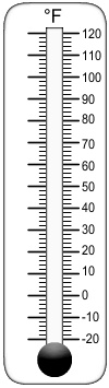 Free Clip Art of Thermometers.