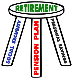 Ensuring Your Own Retirement Amidst A Retirement Crisis.