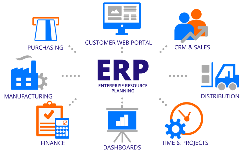 What is the future of ERP software?.